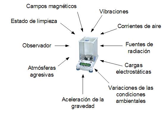 factores